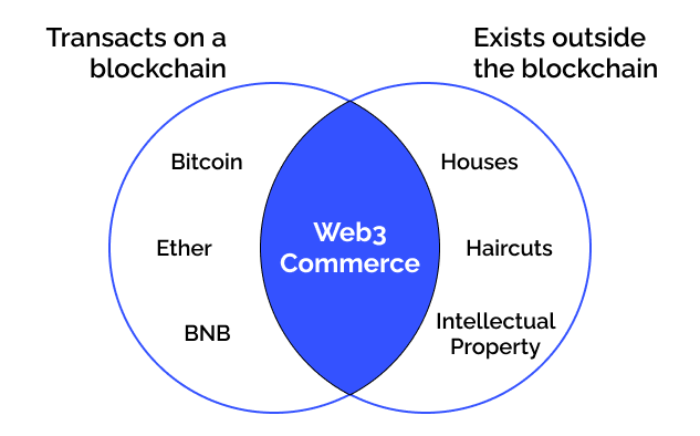 Web3 Commerce Web3Commerce