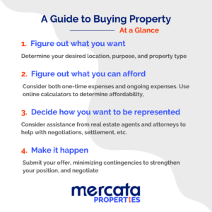 A Guide to Buying Property At a Glance